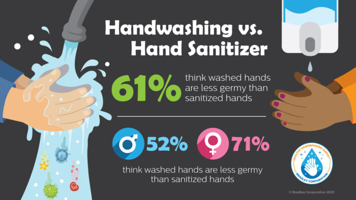 5 tips to handwashing